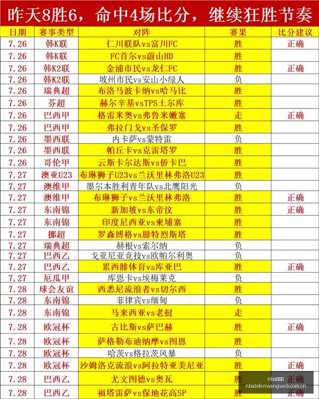 沙特空袭也,门胡塞武装,多地造成人,nba比分网,NBA即时比分,NBA篮球比分,NBA比赛数据,篮球赛事比分