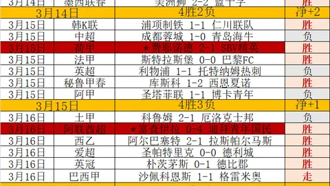 CBA季后赛首轮：粤沪对决，同曦力争反转胜局